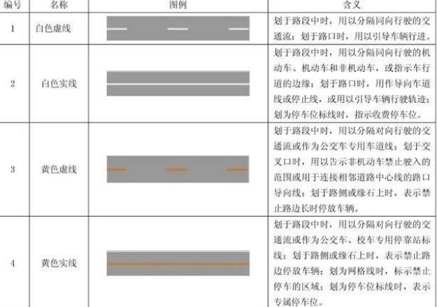 小小线条，大大知识：十堰道路交通标线的形式、颜色及含义