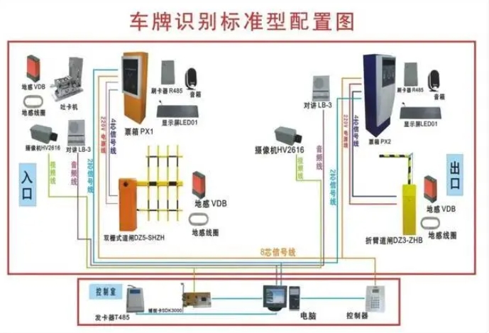 停车场设计停车规格是怎么样的?